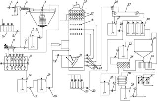 碱渣脱硫与脱硫废水双向联合治理技术及其关键仪表研发