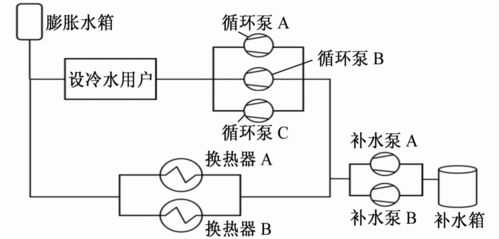 核电站核岛设备冷却水系统化学处理与流量测量技术 现状综述与未来展望