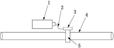 智能管道内水处理杀菌灭藻与水循环系统 流量计与节流装置的创新研发与应用