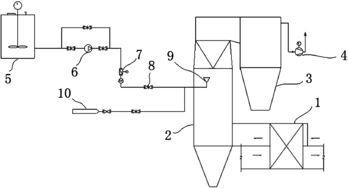 脱硫废水处理装置及其控制系统与控制方法研究——兼论流量计及节流装置的创新研发